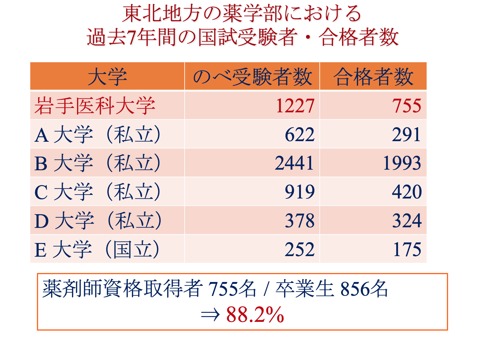 薬剤師 資格 取り 方